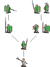 mount and blade fire and sword mercenary troop tree